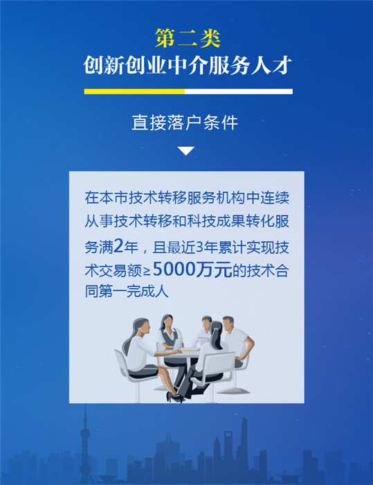这五类人可直接拿上海户口，你符合条件吗？科技中介服务新机遇