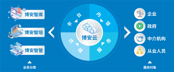 博晟安全 深耕大型工程建设安全生产数字化转型，打造多场景化科技中介服务解决方案