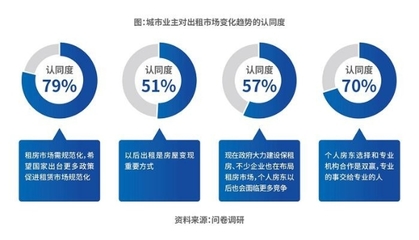 科技赋能，服务重塑 自如COO梁占华谈长租机构如何以四大核心能力突围